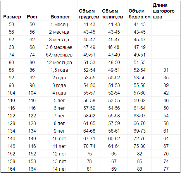 Размеры детской одежды