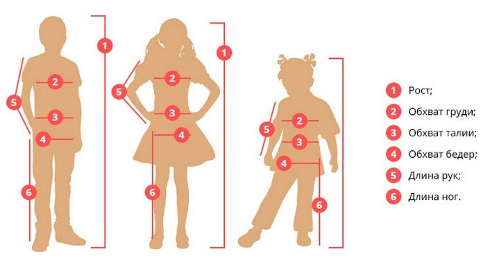 Таблицы размеров детской одежды по росту и возрасту: соответствие  российских и европейских размеров одежды для детей