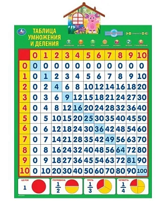 УМКА Развивающие игрушки IP6236
