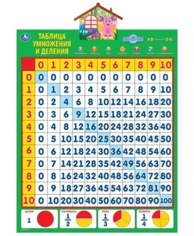 УМКА Развивающие игрушки IP6236
